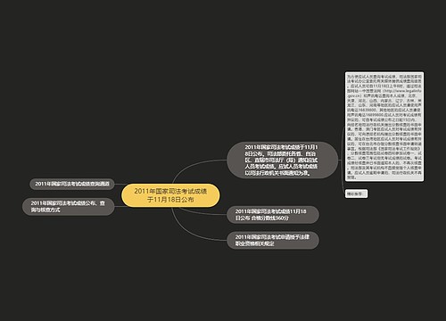 2011年国家司法考试成绩于11月18日公布