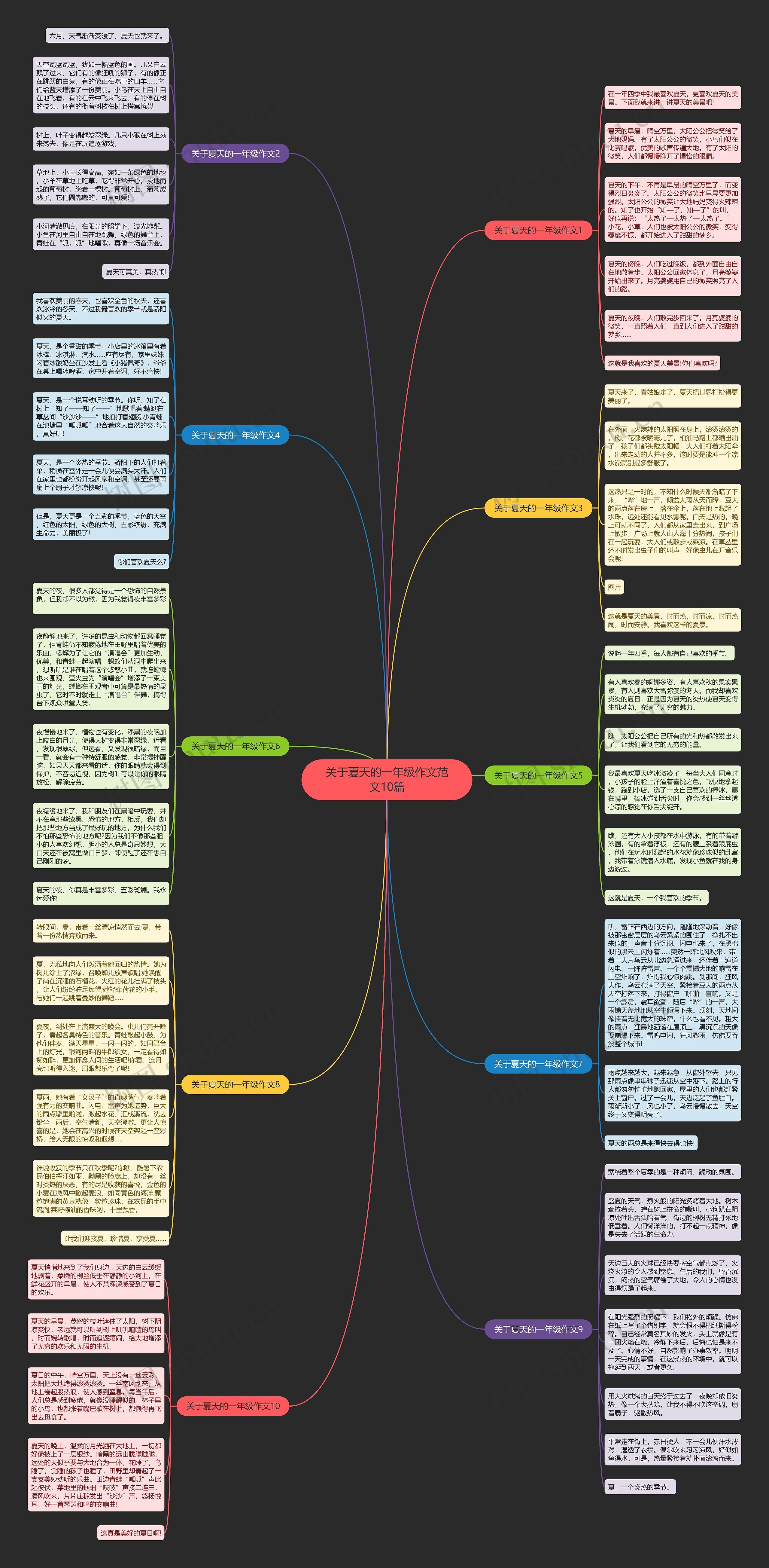 关于夏天的一年级作文范文10篇思维导图