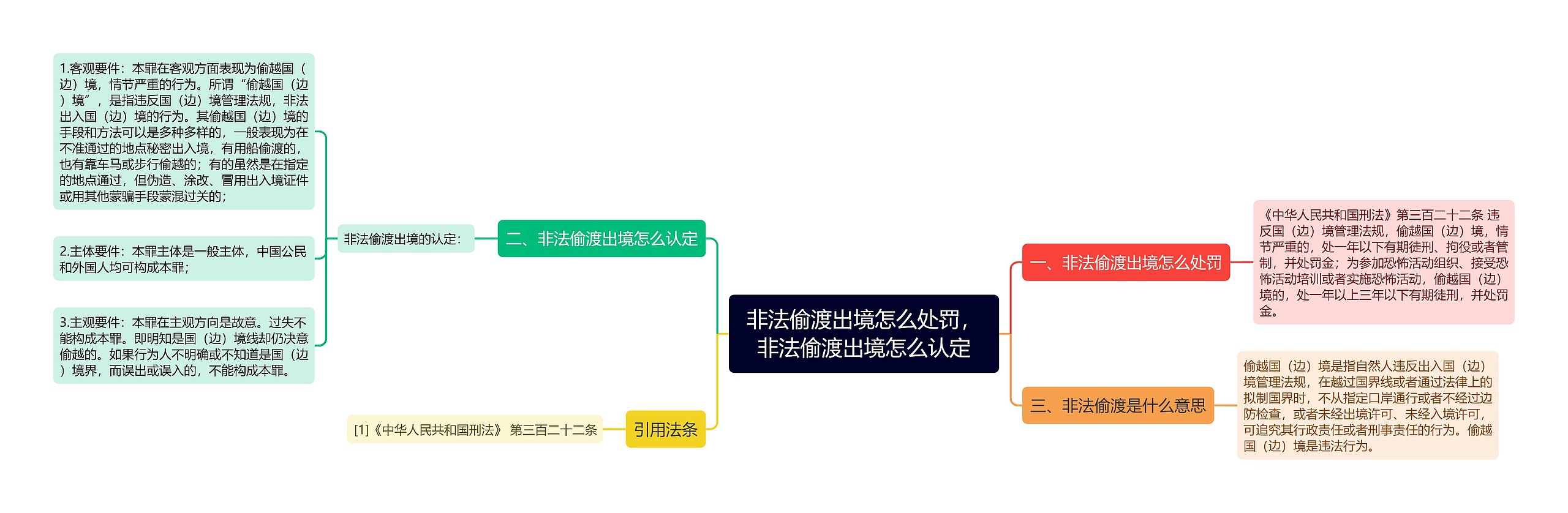 非法偷渡出境怎么处罚，非法偷渡出境怎么认定