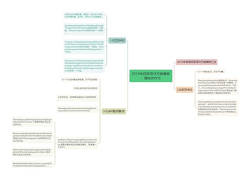 2019年四级写作万能模板：提纲式作文