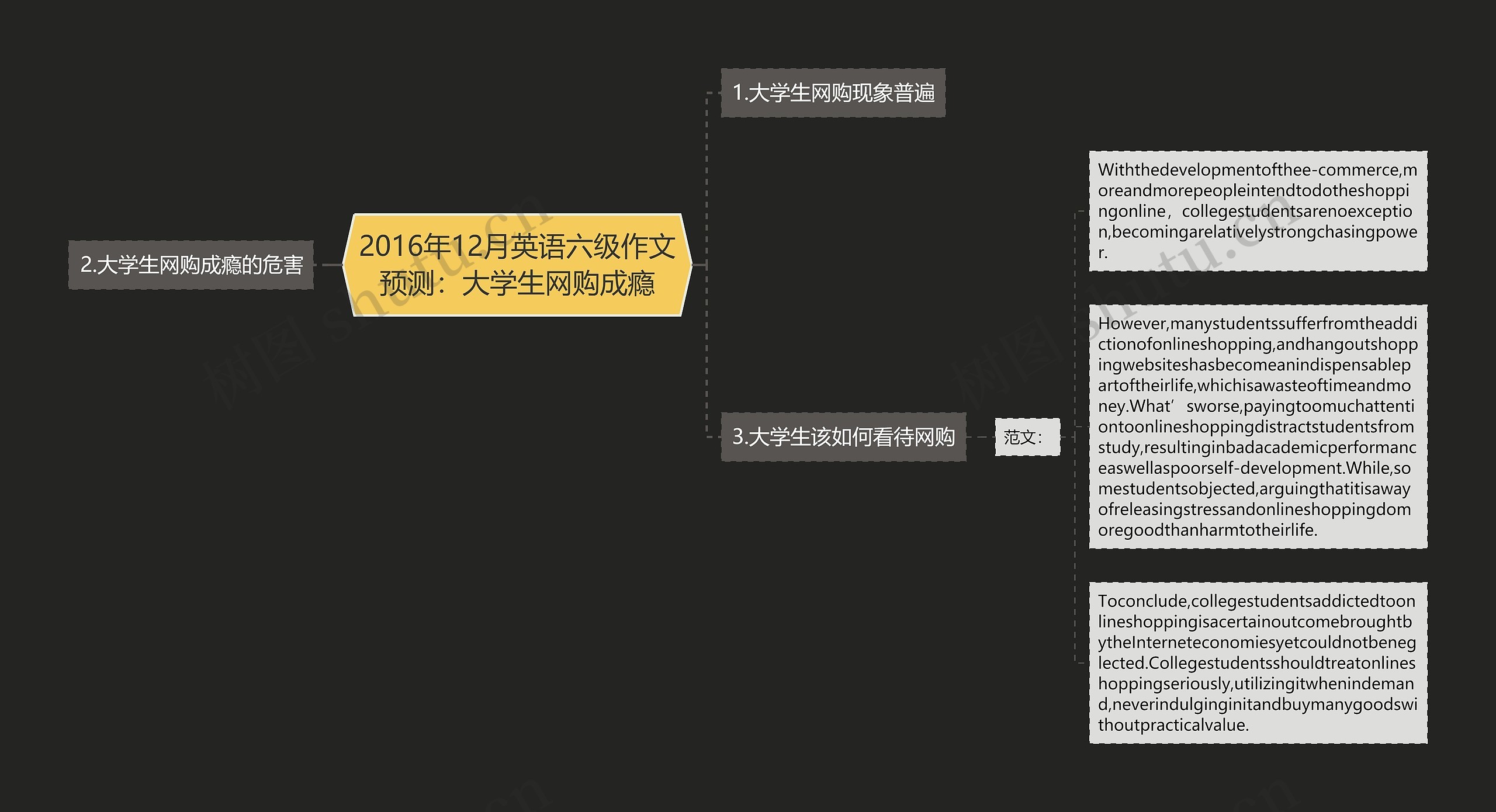 2016年12月英语六级作文预测：大学生网购成瘾