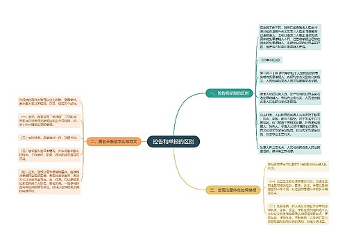 控告和举报的区别