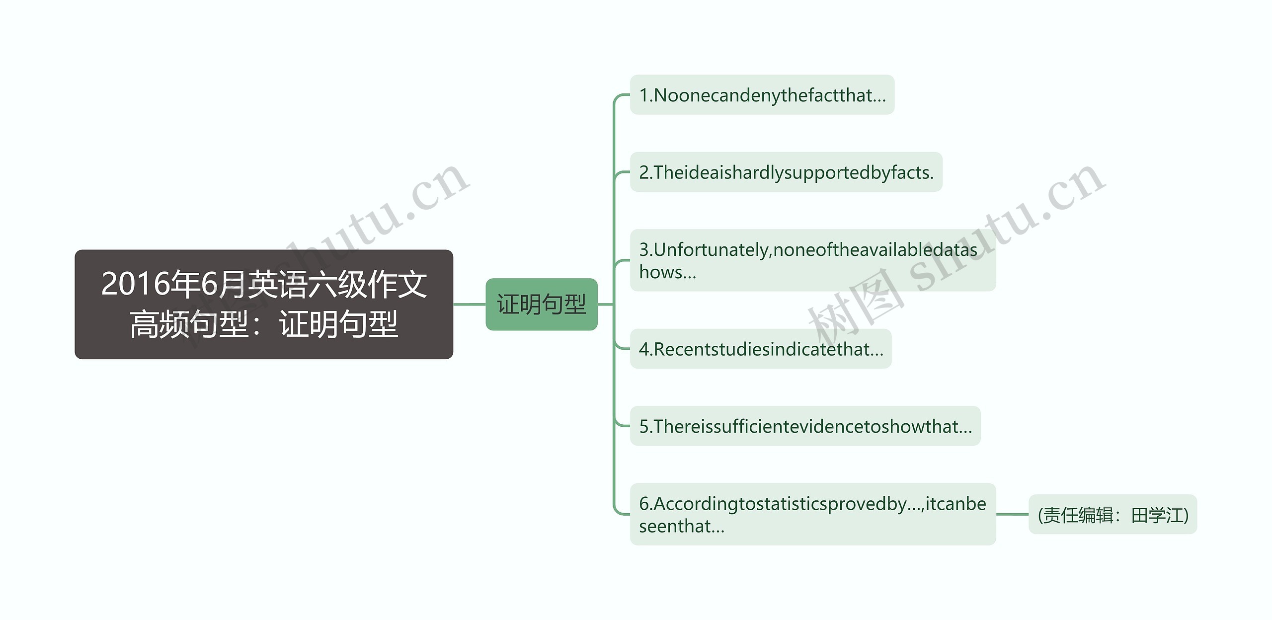 2016年6月英语六级作文高频句型：证明句型思维导图