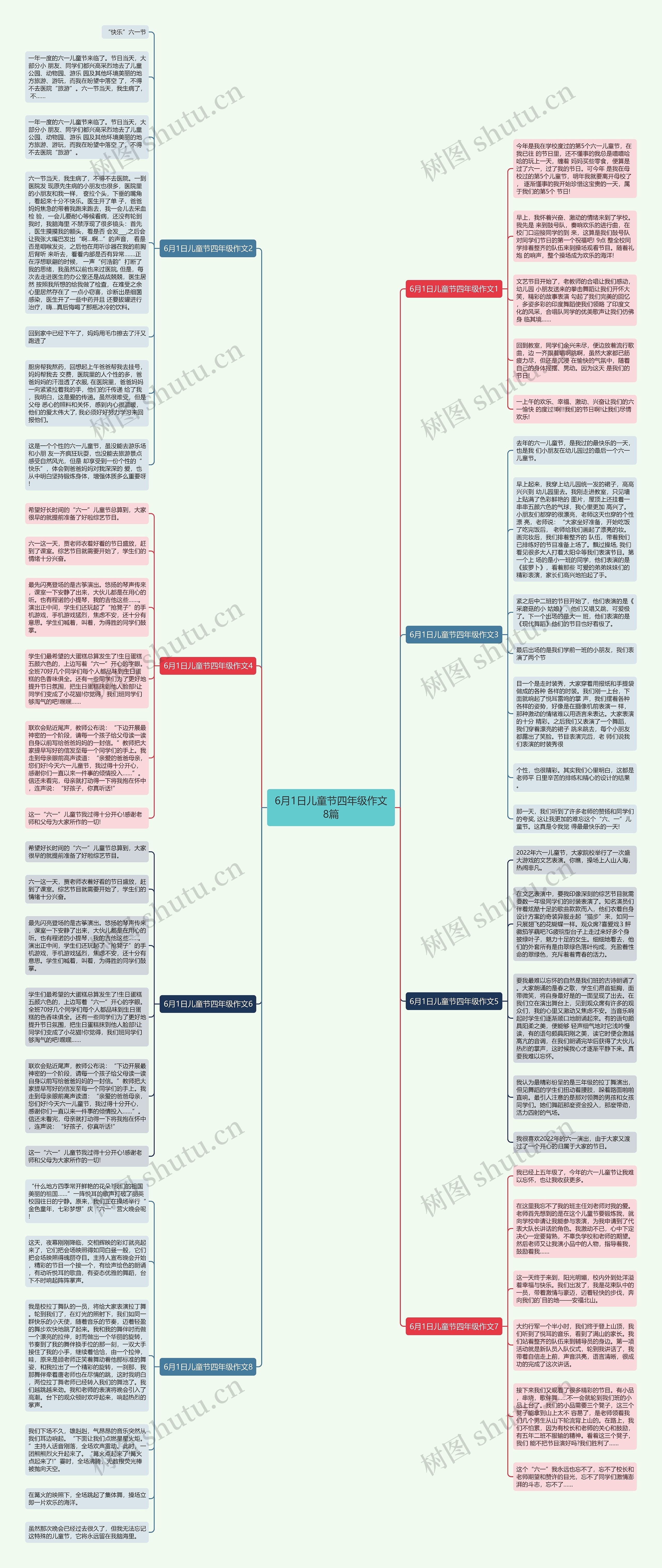 6月1日儿童节四年级作文8篇思维导图
