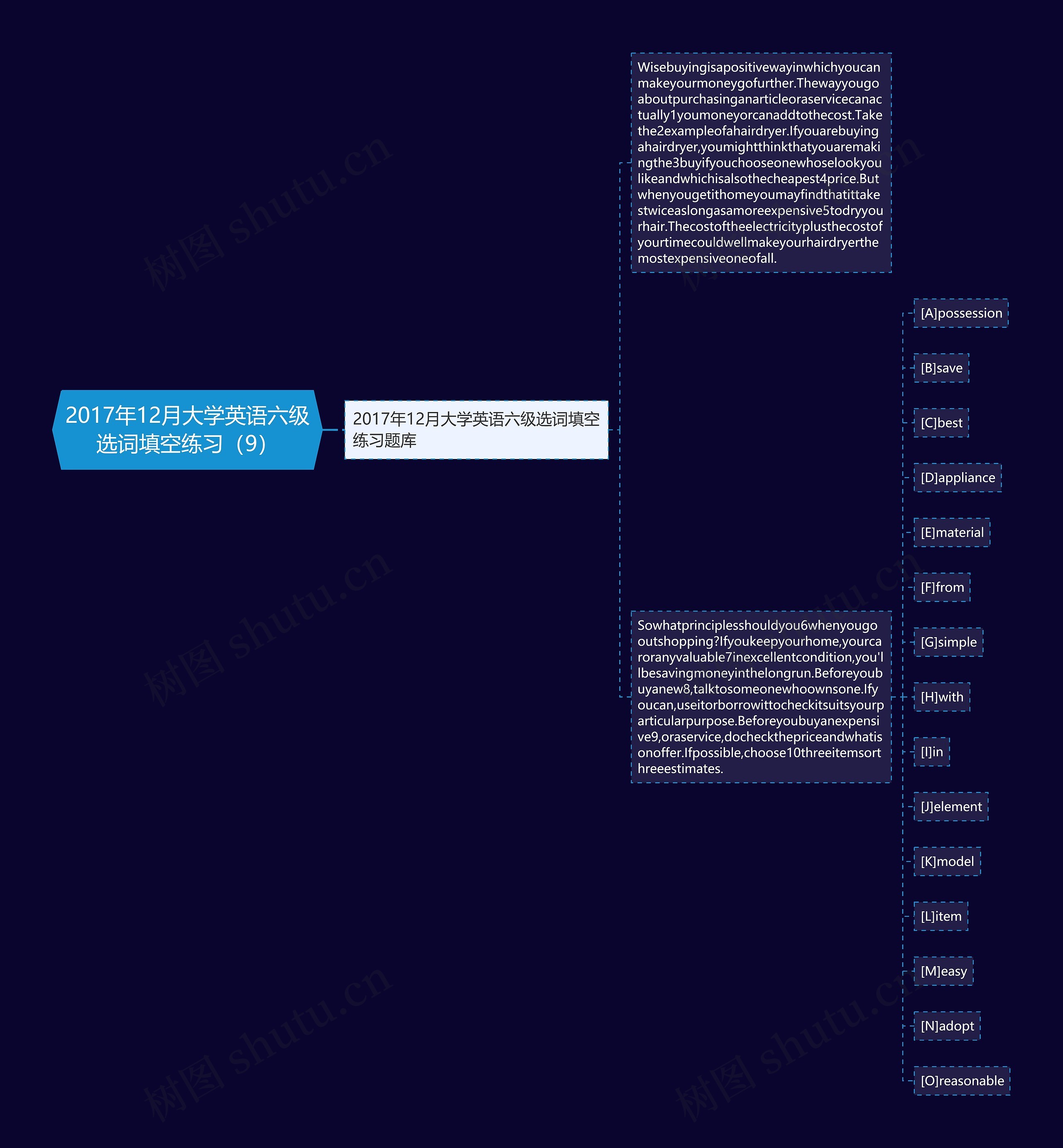 2017年12月大学英语六级选词填空练习（9）思维导图