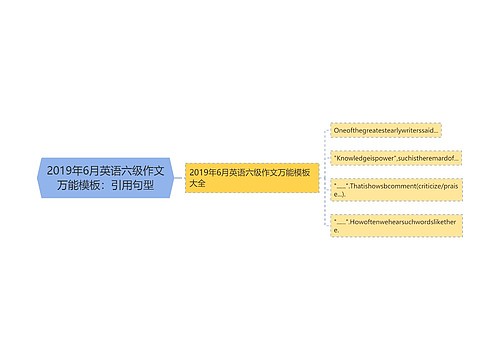 2019年6月英语六级作文万能模板：引用句型