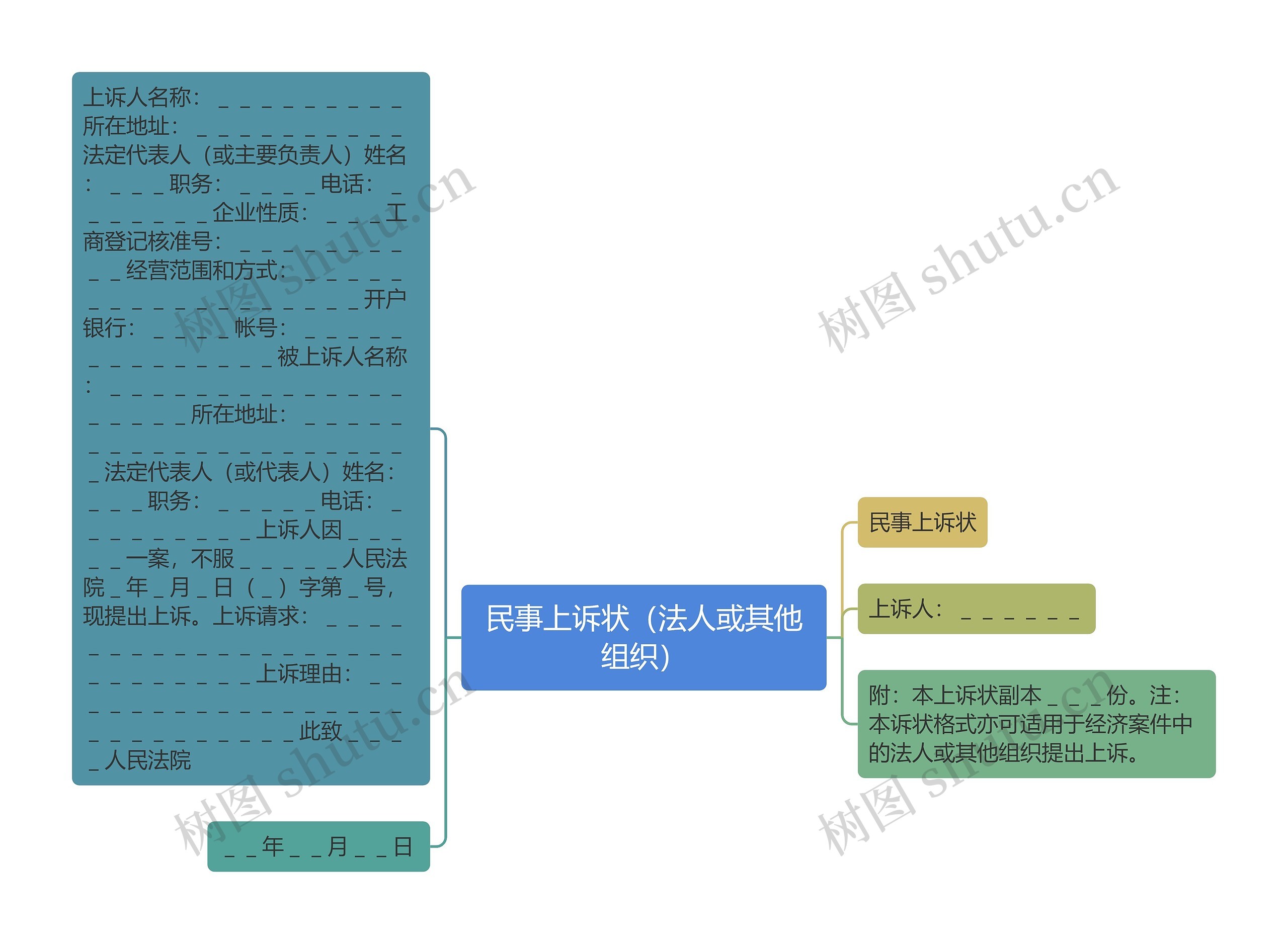 民事上诉状（法人或其他组织）思维导图