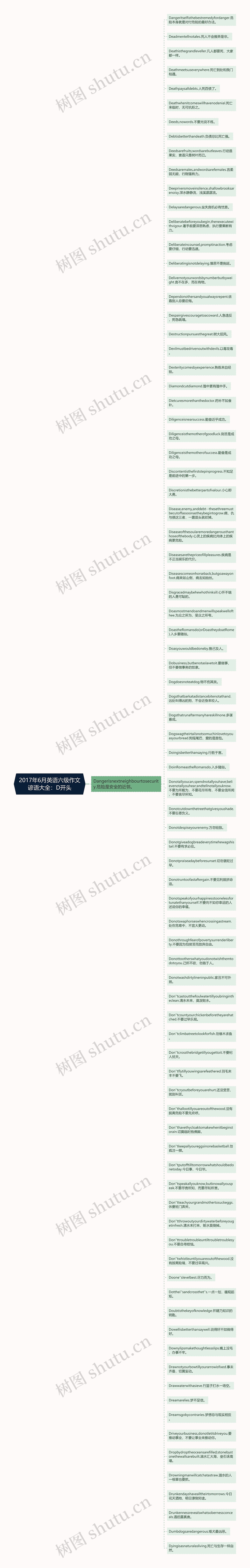 2017年6月英语六级作文谚语大全：D开头思维导图