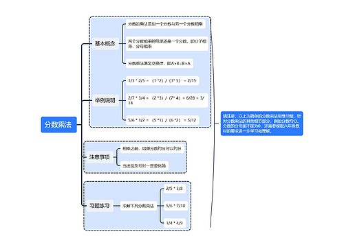 分数乘法
