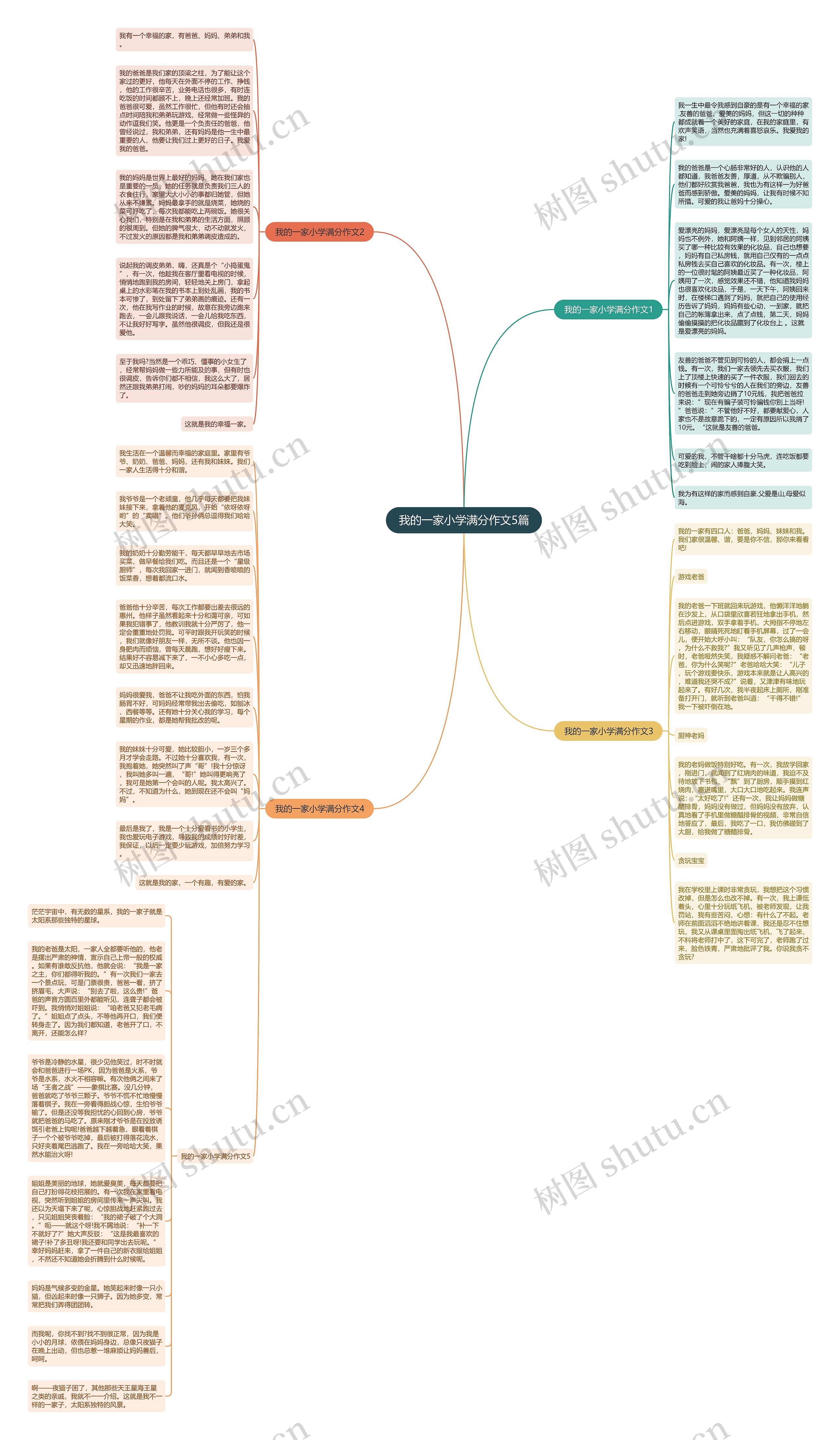 我的一家小学满分作文5篇思维导图