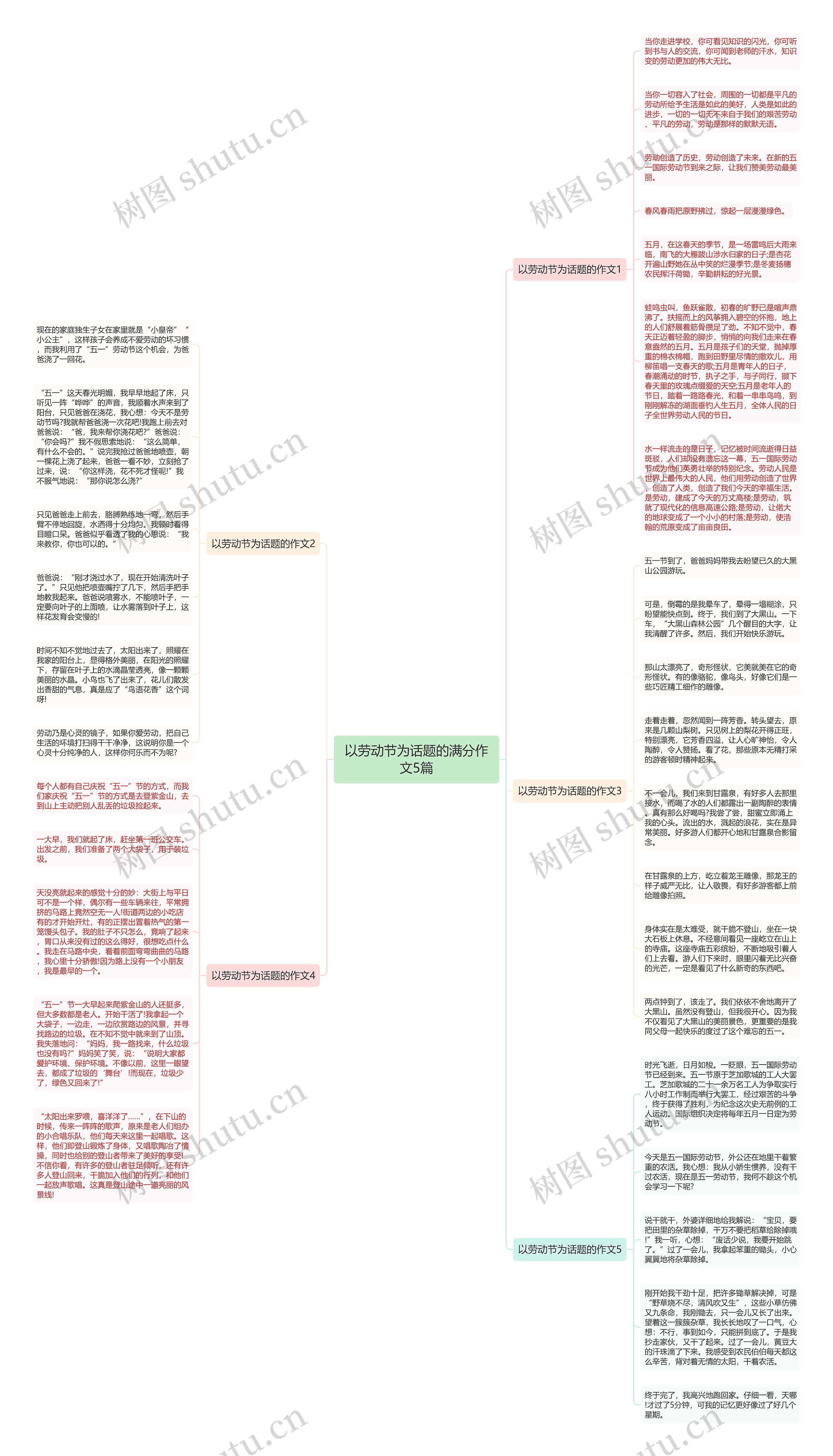 以劳动节为话题的满分作文5篇思维导图