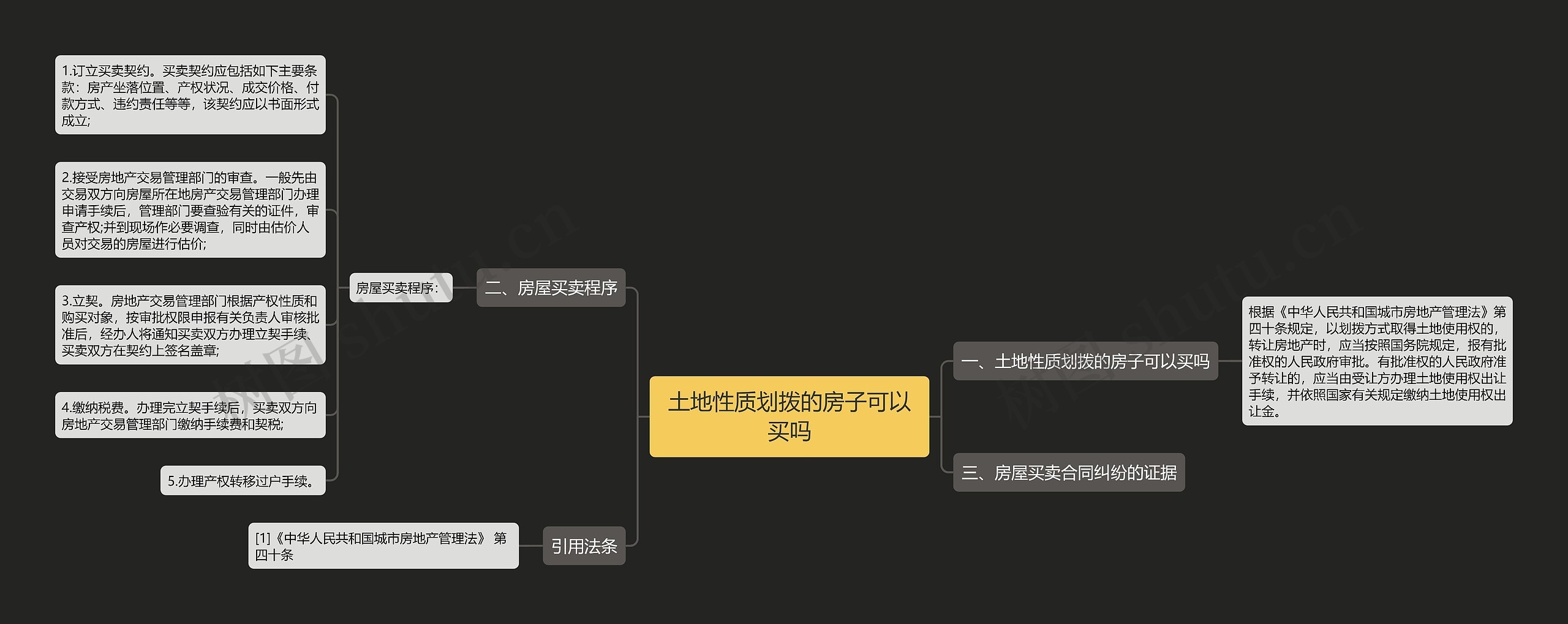 土地性质划拨的房子可以买吗思维导图