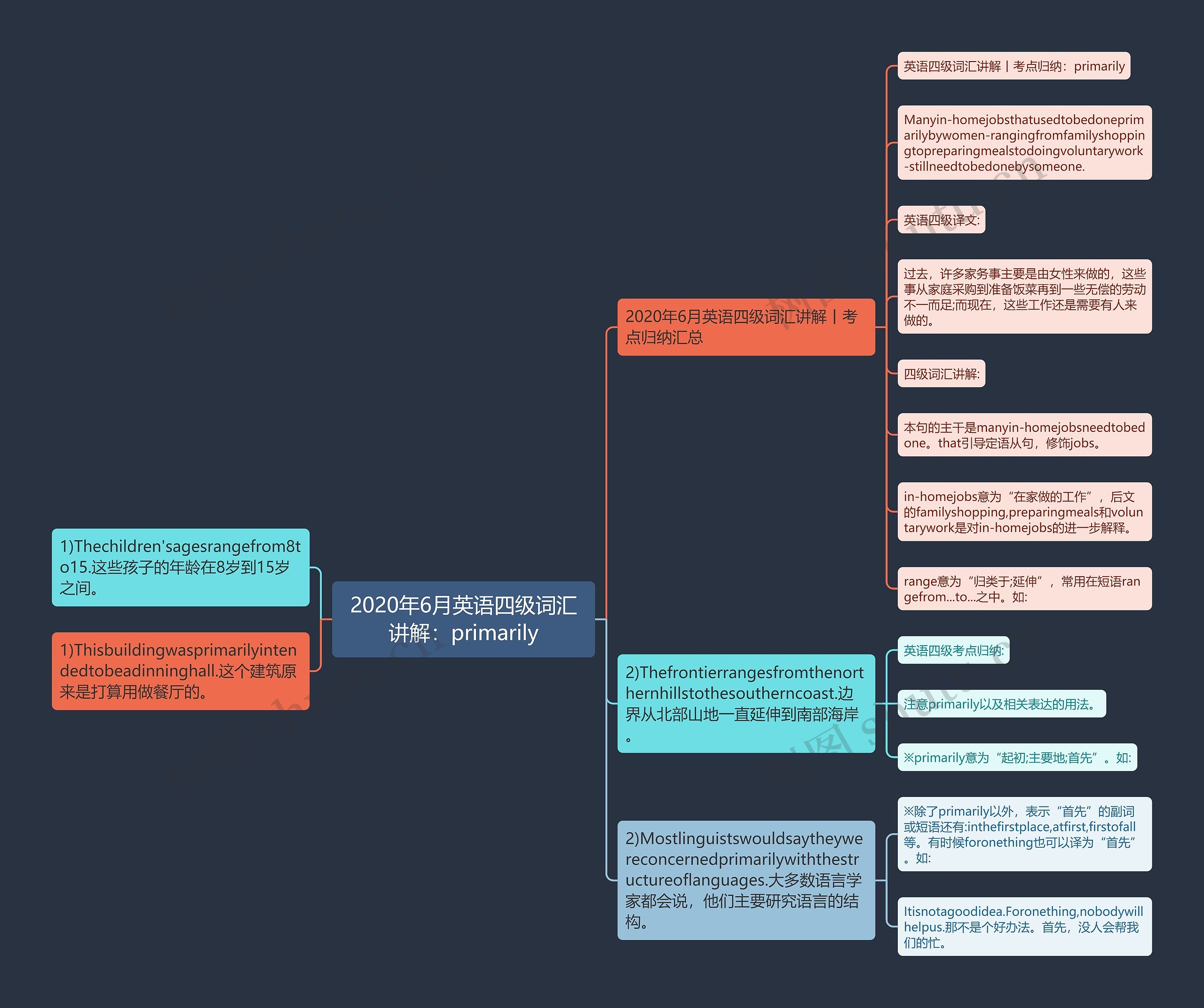 2020年6月英语四级词汇讲解：primarily思维导图