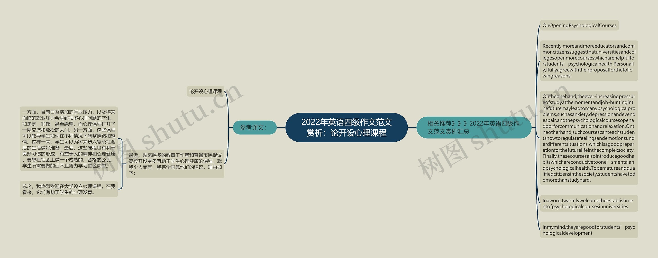 2022年英语四级作文范文赏析：论开设心理课程思维导图