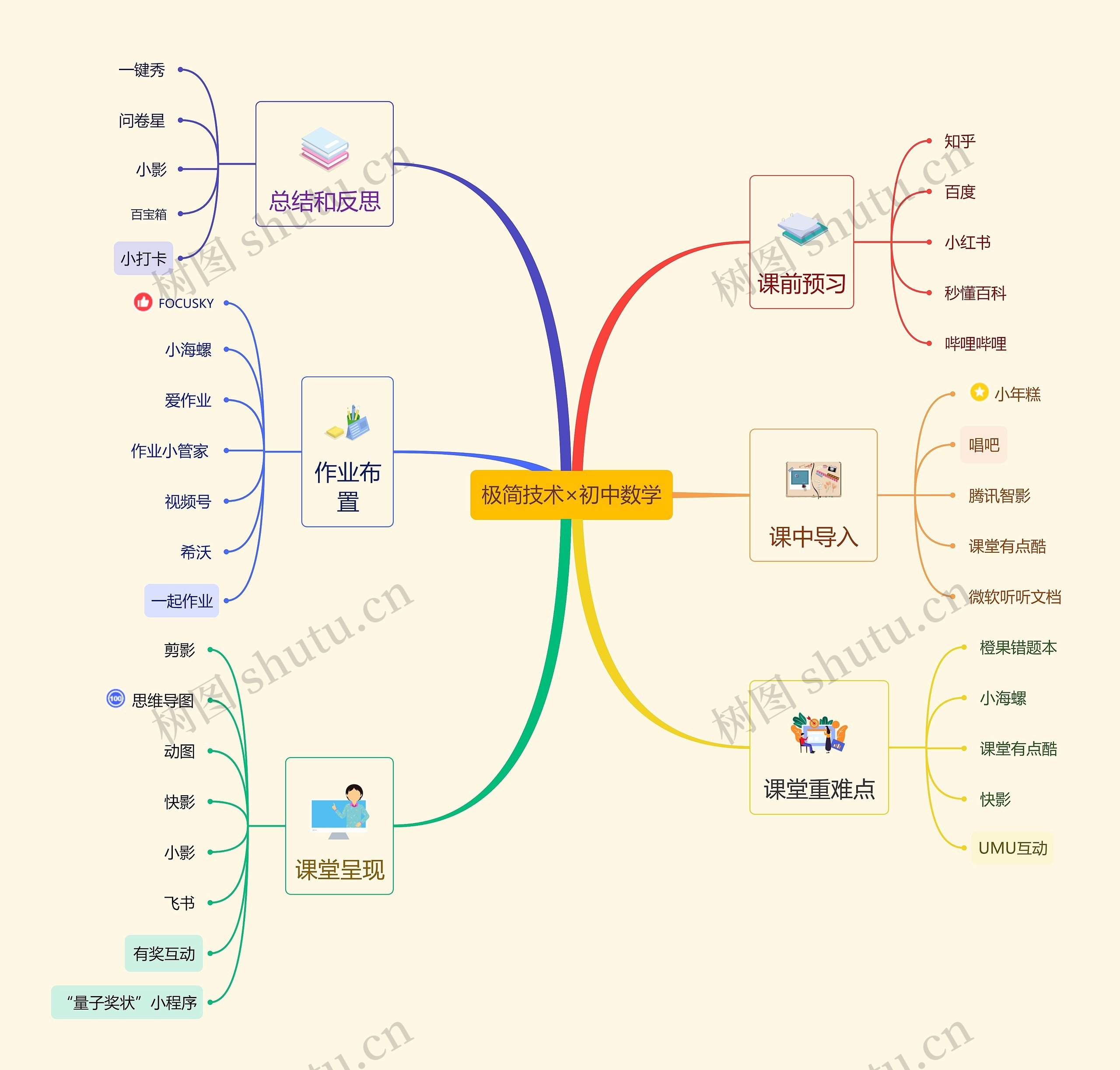 极简技术×初中数学