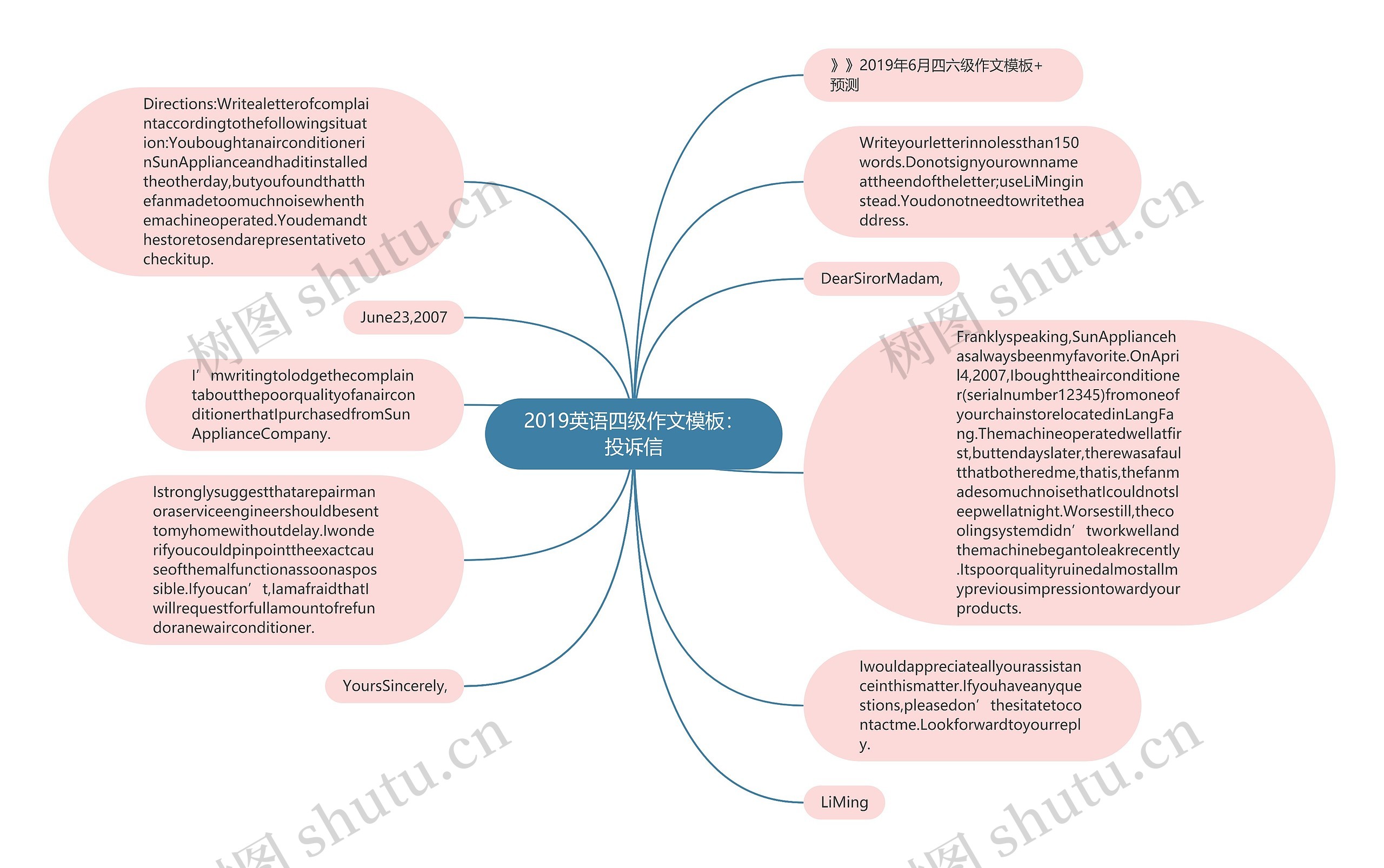 2019英语四级作文：投诉信思维导图