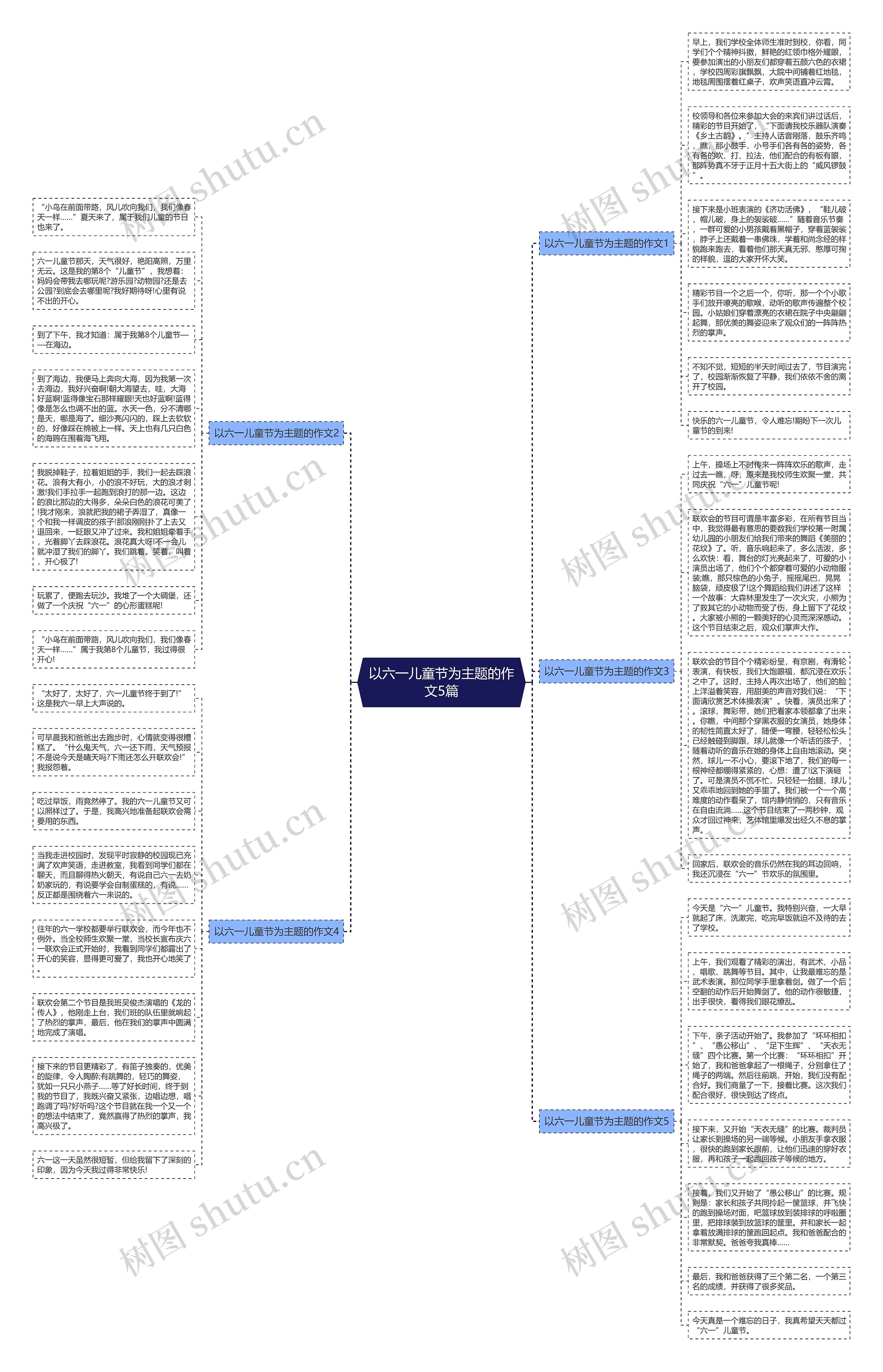 以六一儿童节为主题的作文5篇思维导图