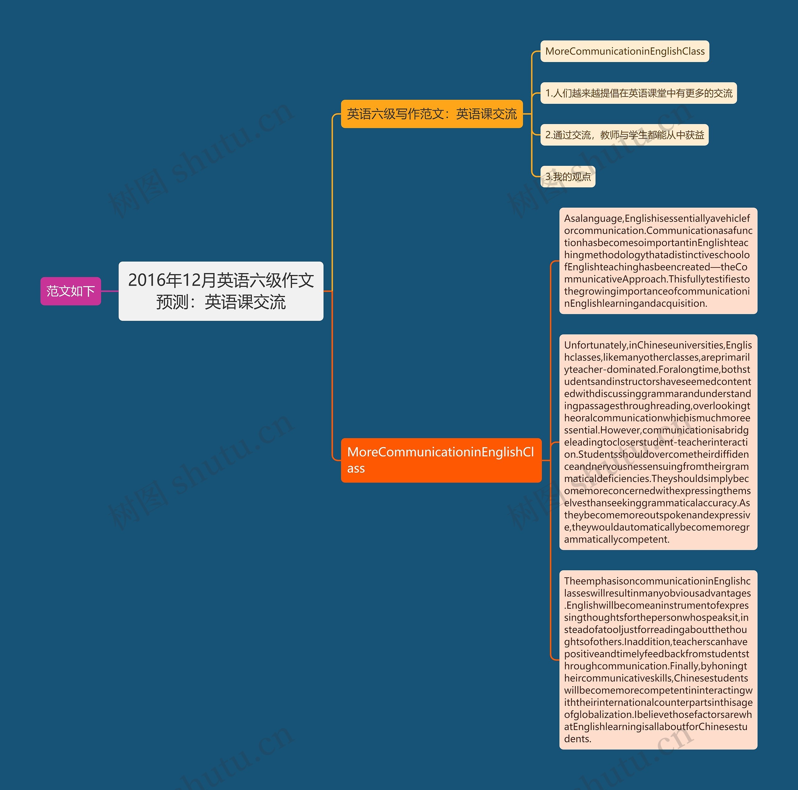 2016年12月英语六级作文预测：英语课交流