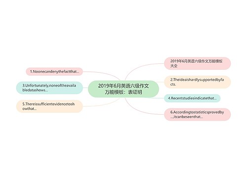 2019年6月英语六级作文万能模板：表证明