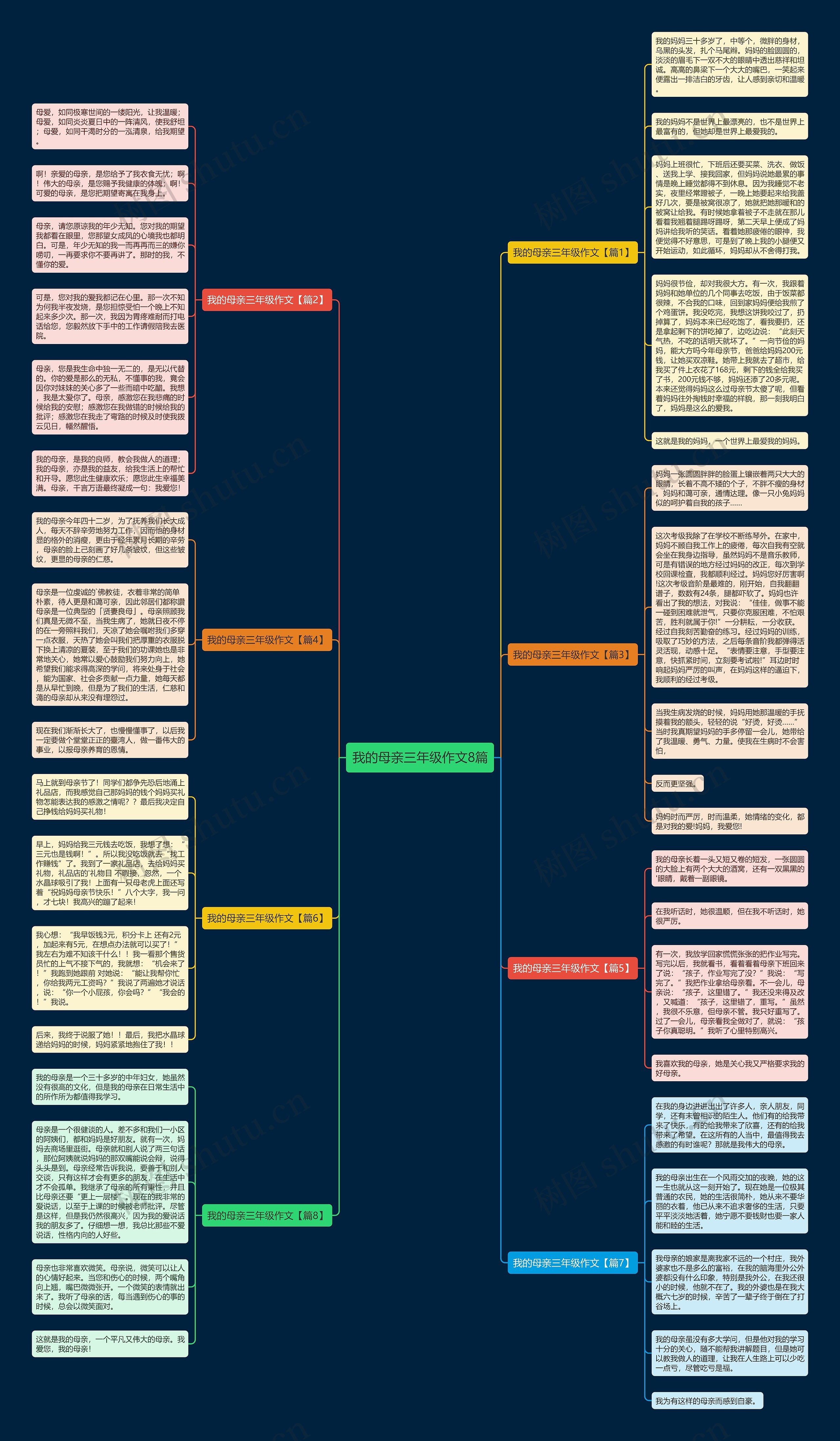 我的母亲三年级作文8篇思维导图