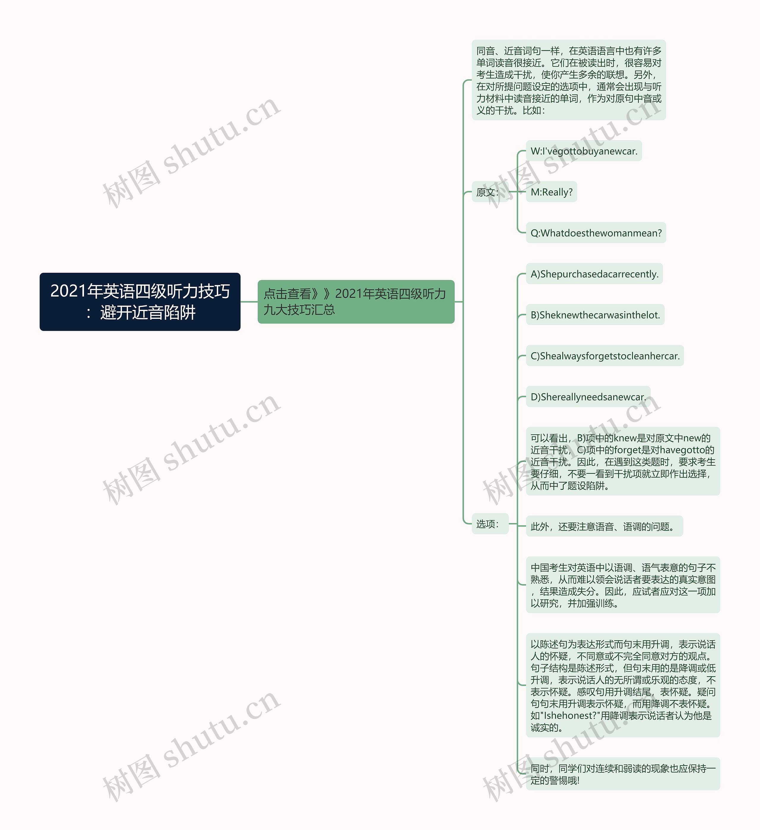 2021年英语四级听力技巧：避开近音陷阱