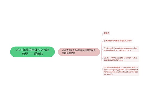 2021年英语四级作文万能句型——现象法