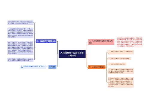 人民检察院不立案标准怎么规定的