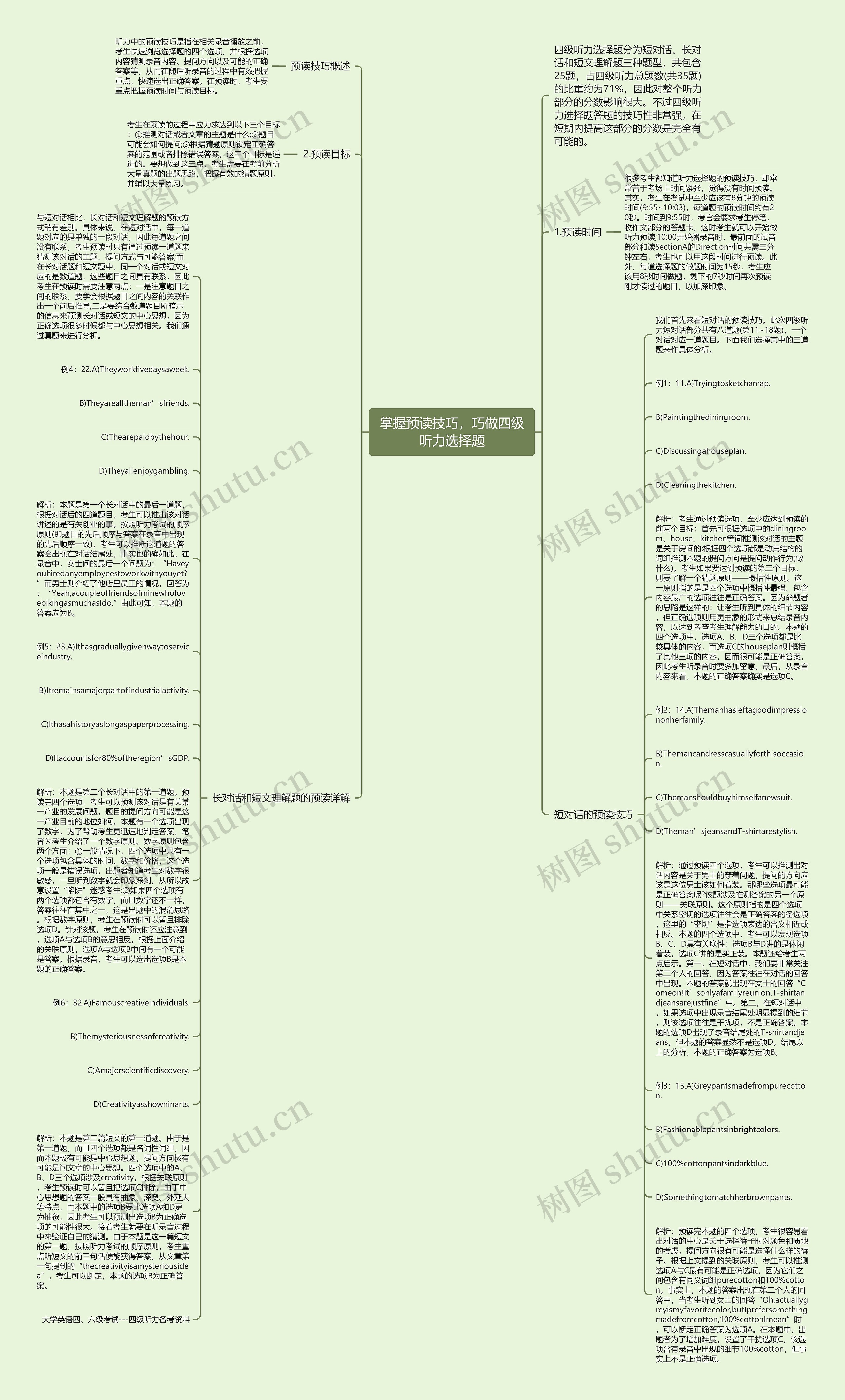 掌握预读技巧，巧做四级听力选择题思维导图