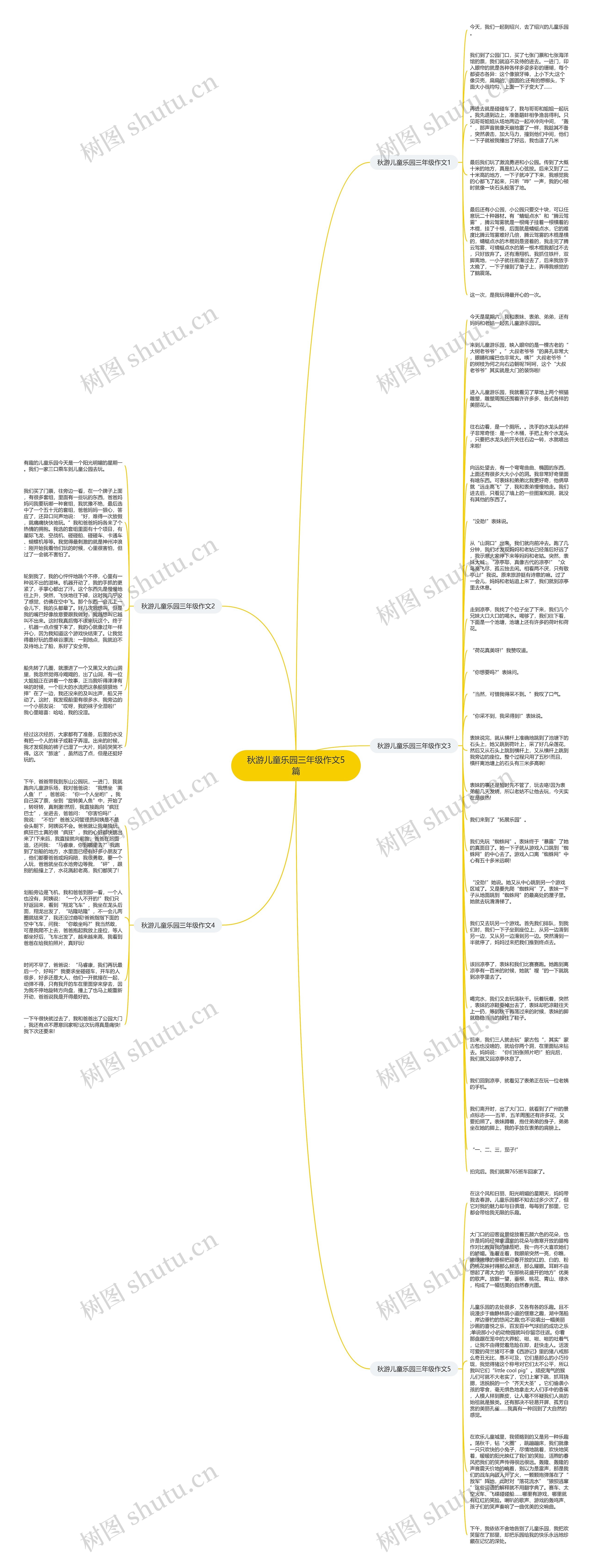 秋游儿童乐园三年级作文5篇思维导图