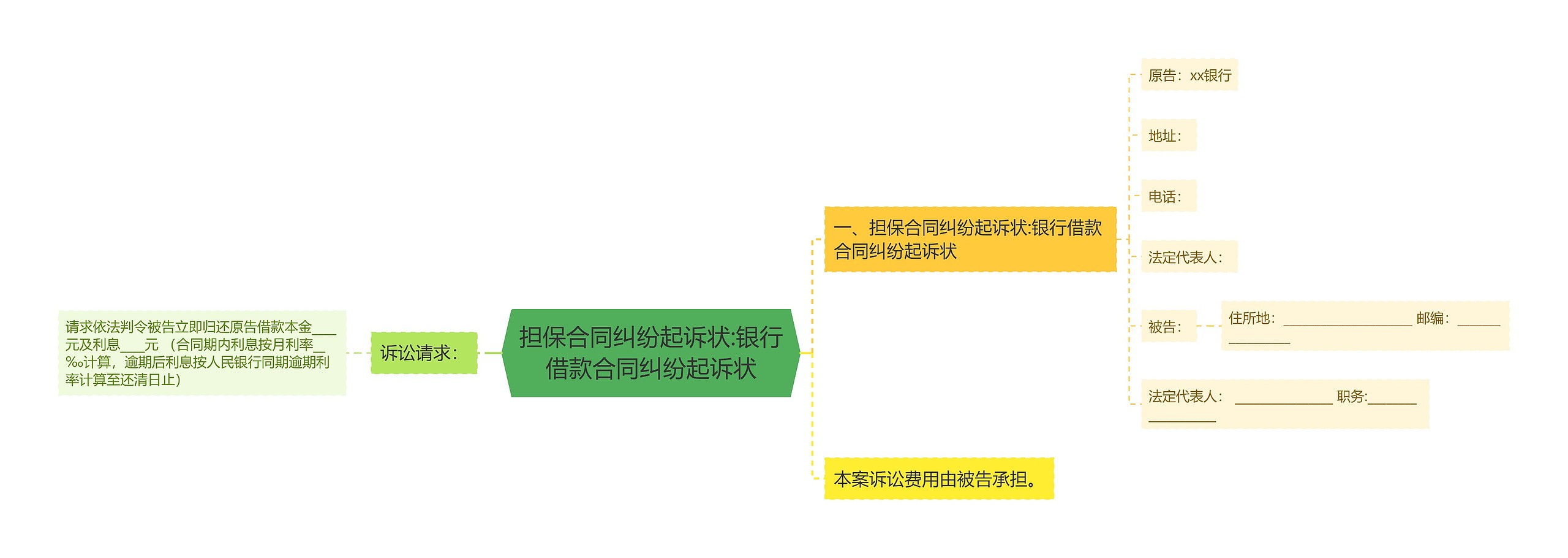 担保合同纠纷起诉状:银行借款合同纠纷起诉状