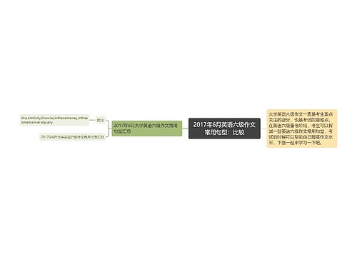 2017年6月英语六级作文常用句型：比较