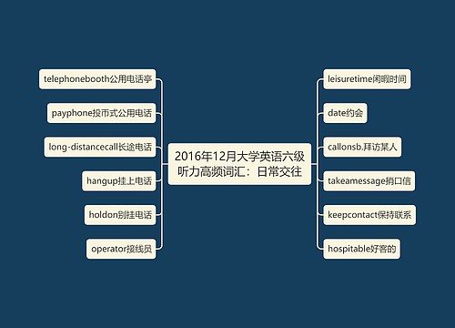 2016年12月大学英语六级听力高频词汇：日常交往