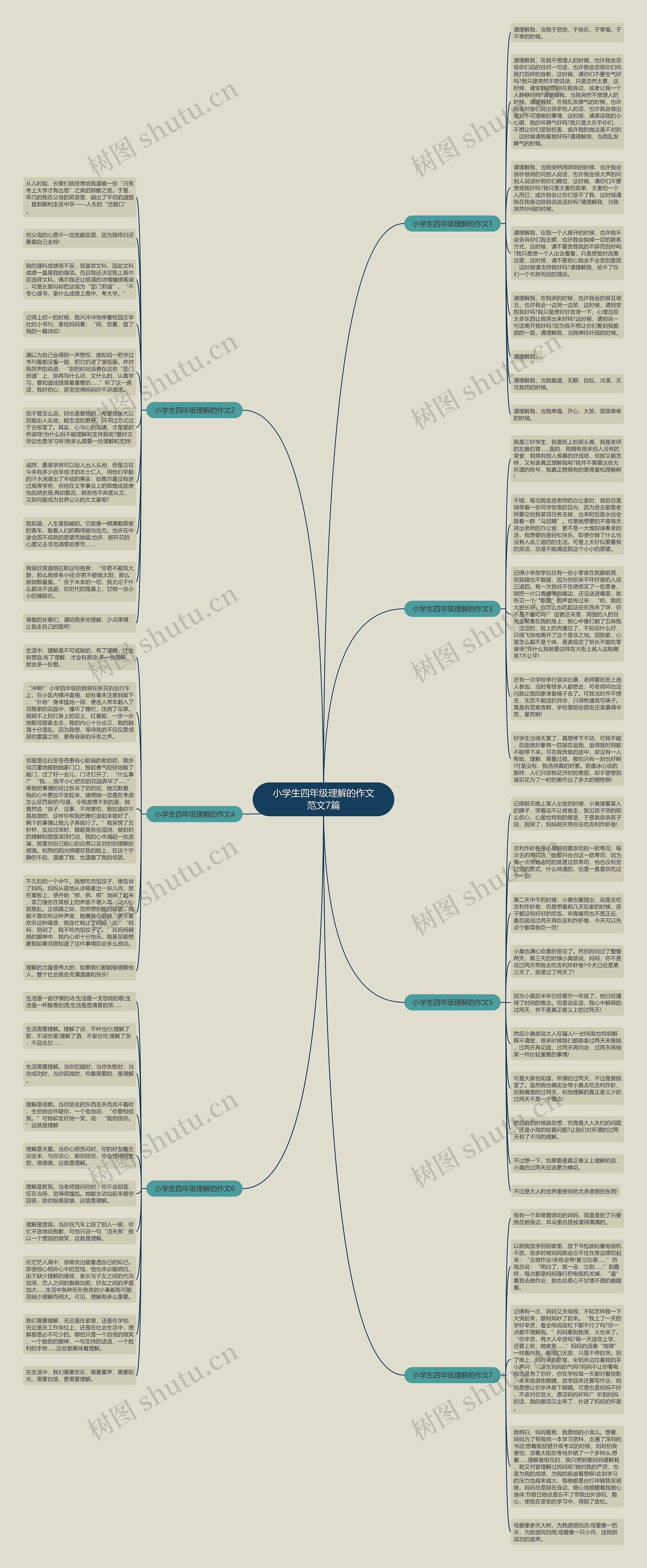 小学生四年级理解的作文范文7篇思维导图