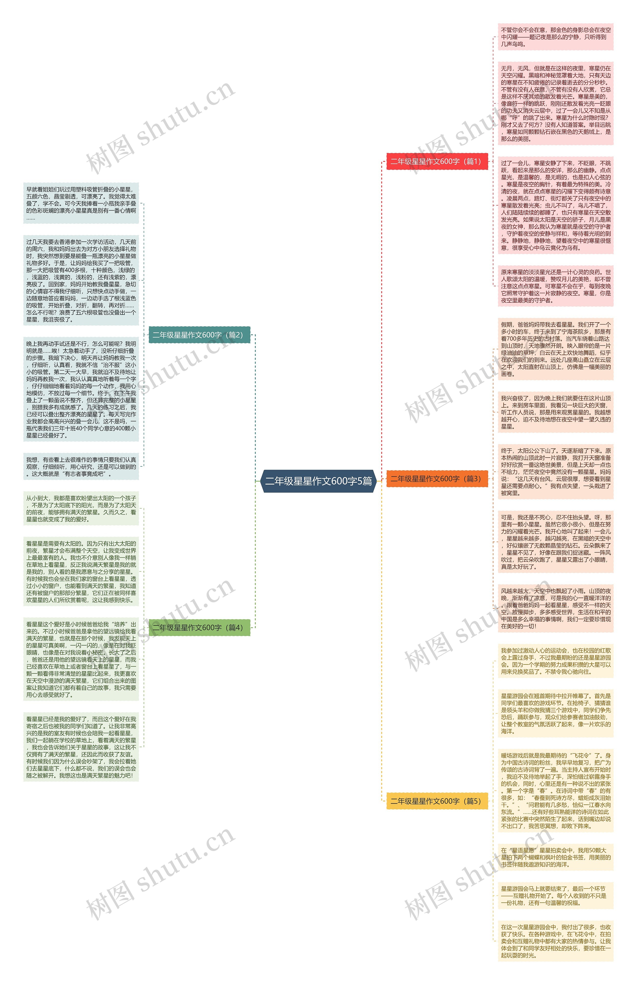 二年级星星作文600字5篇思维导图