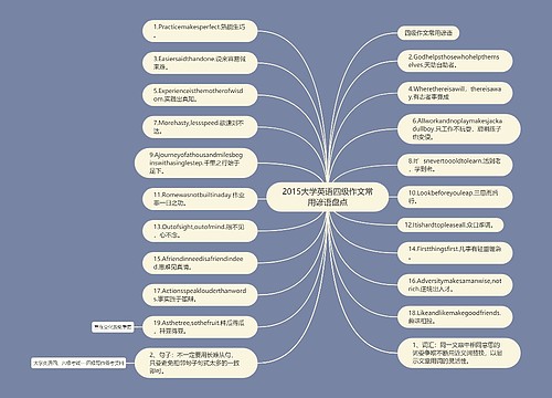 2015大学英语四级作文常用谚语盘点