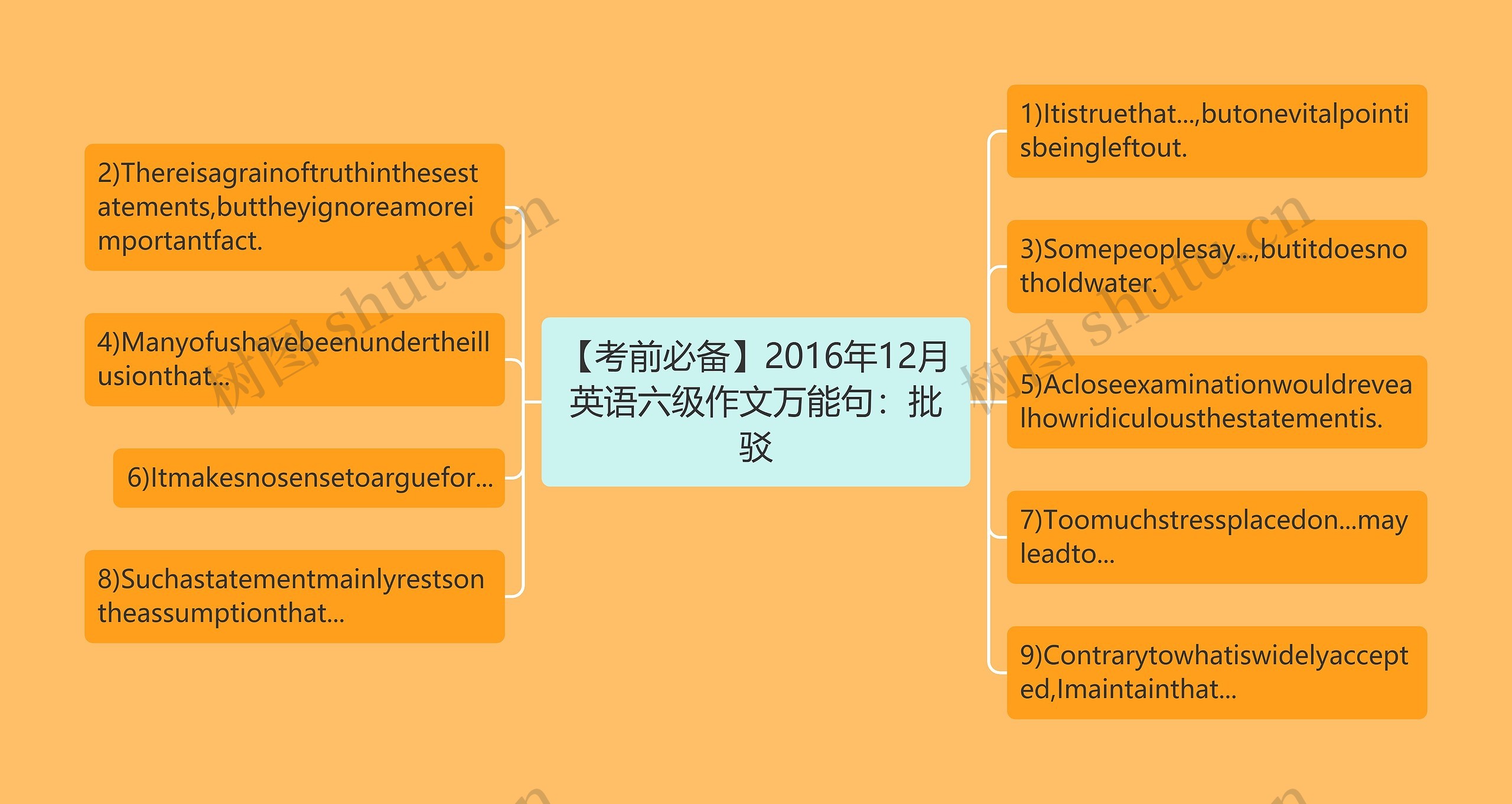 【考前必备】2016年12月英语六级作文万能句：批驳思维导图