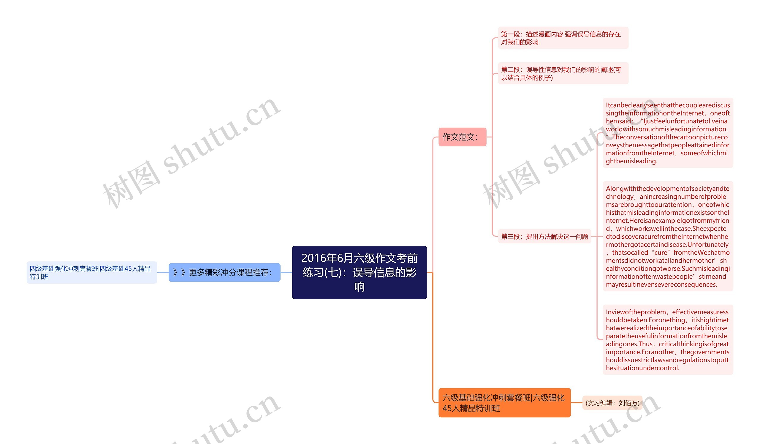 2016年6月六级作文考前练习(七)：误导信息的影响