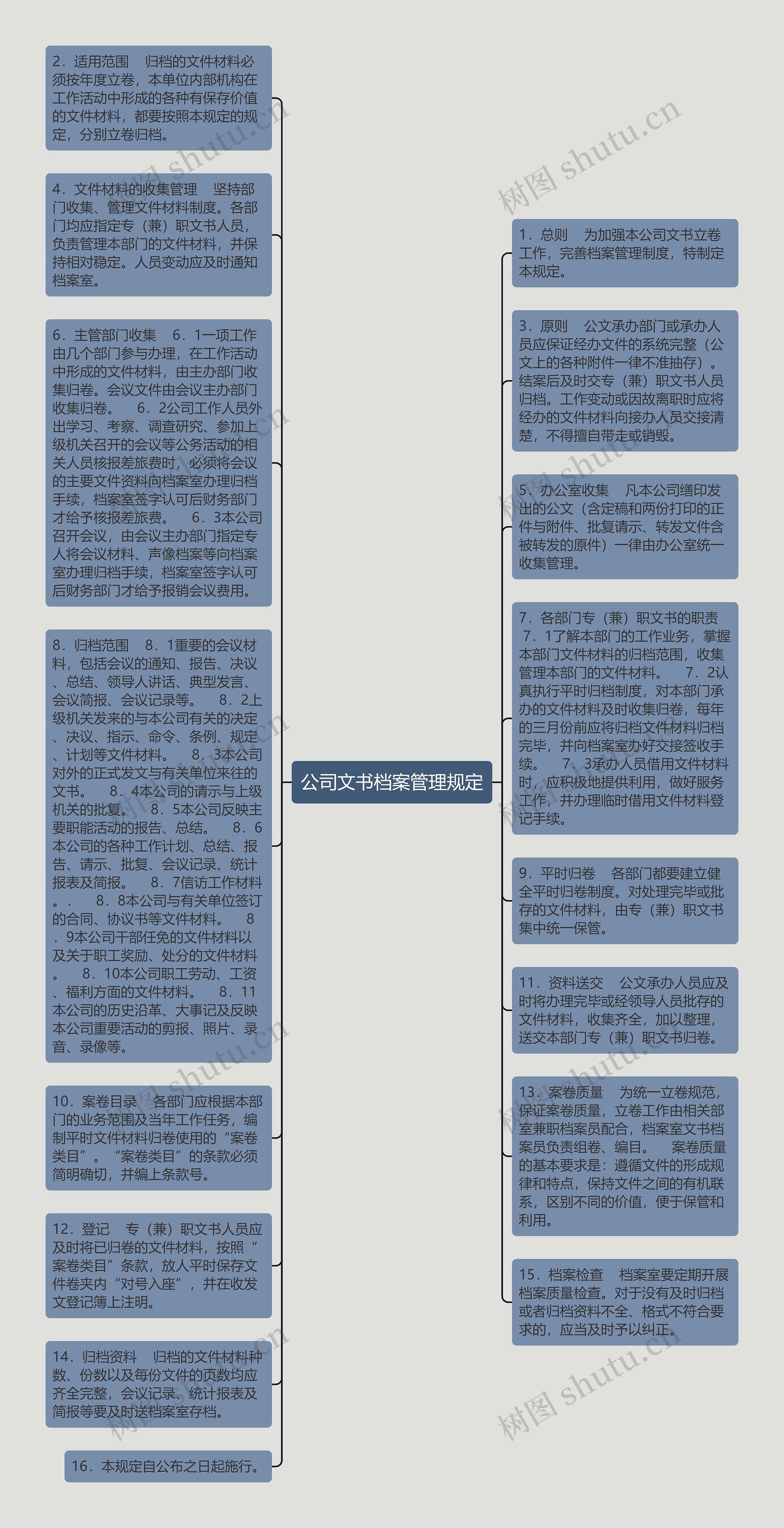 公司文书档案管理规定