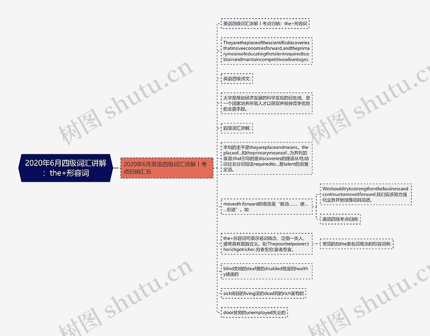 2020年6月四级词汇讲解：the+形容词思维导图_编号p9714494-TreeMind树图