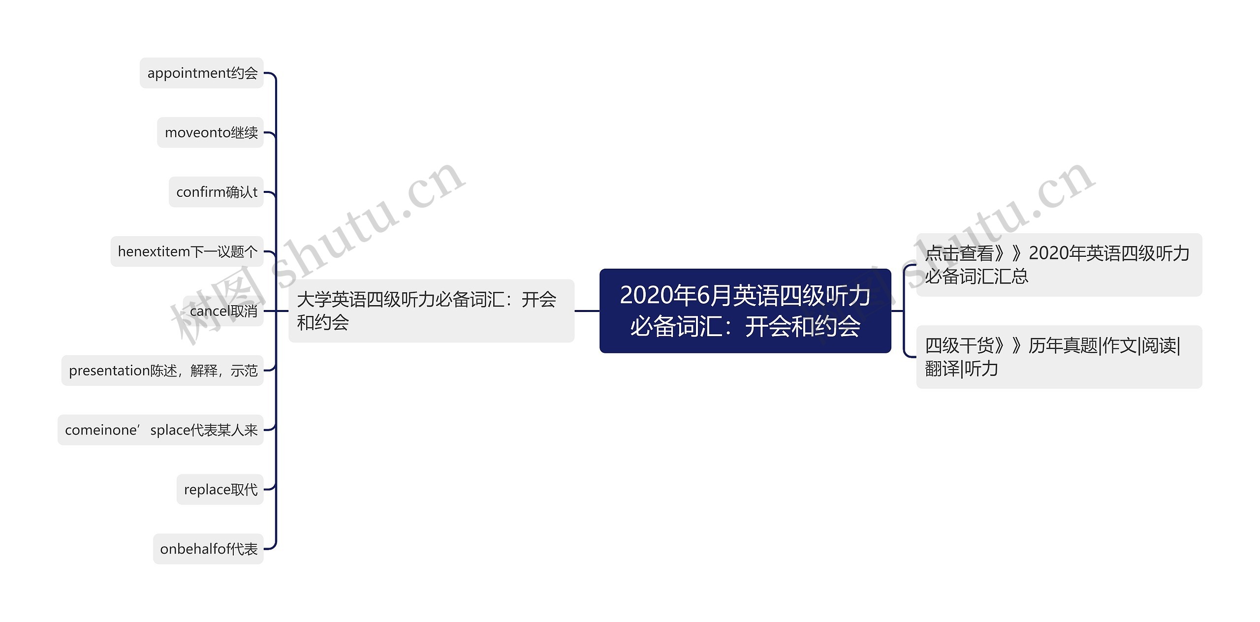 2020年6月英语四级听力必备词汇：开会和约会