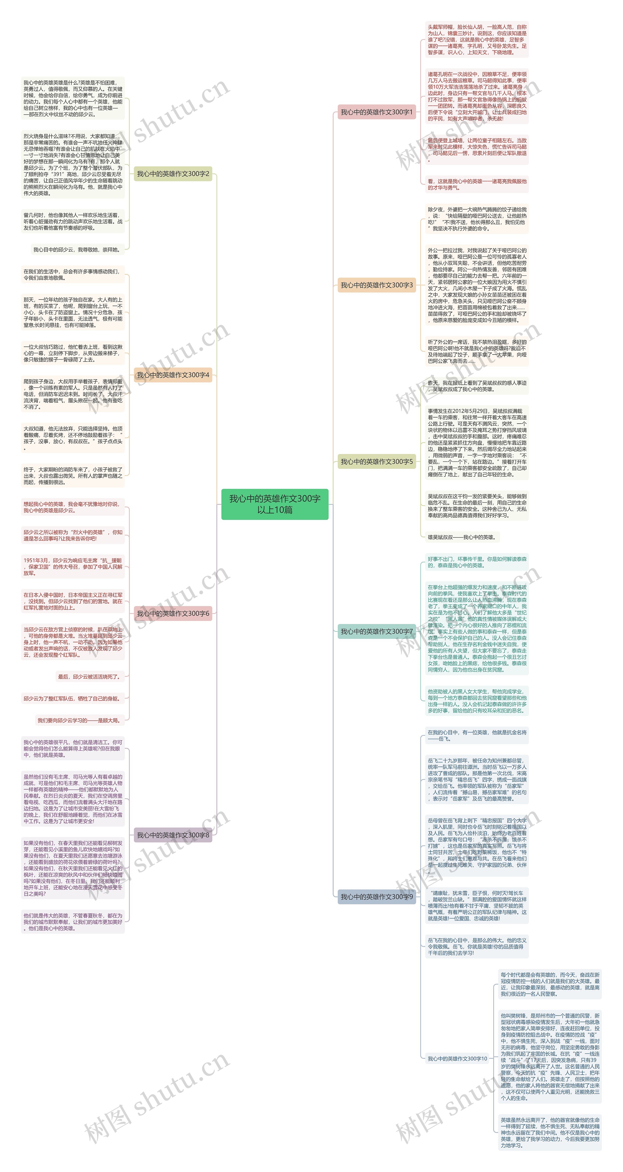 我心中的英雄作文300字以上10篇