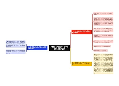 乡村建设规划许可证申请程序是怎样的?