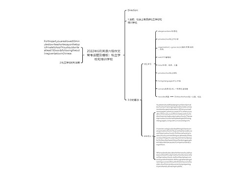 2022年6月英语六级作文常考话题及模板：私立学校和培训学校