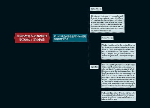 英语四级写作热点话题预测及范文：职业选择