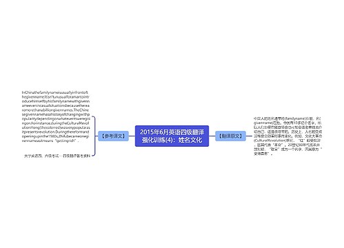 2015年6月英语四级翻译强化训练(4)：姓名文化