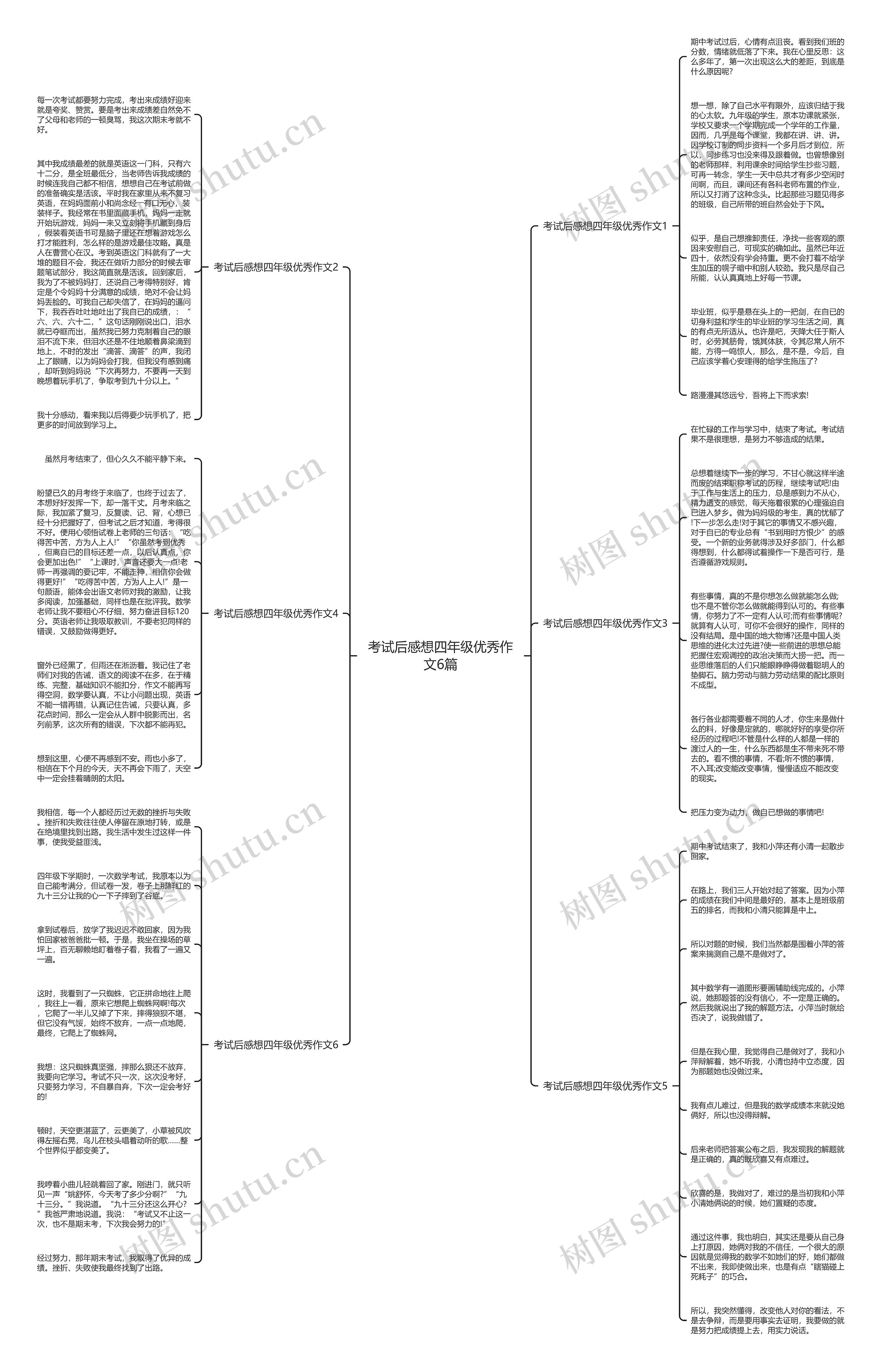 考试后感想四年级优秀作文6篇思维导图