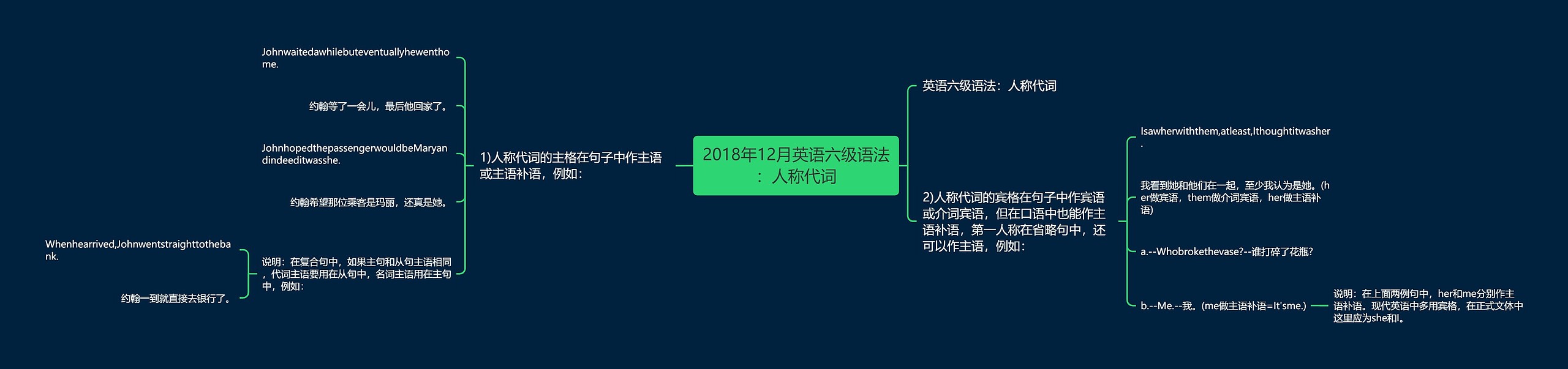 2018年12月英语六级语法：人称代词