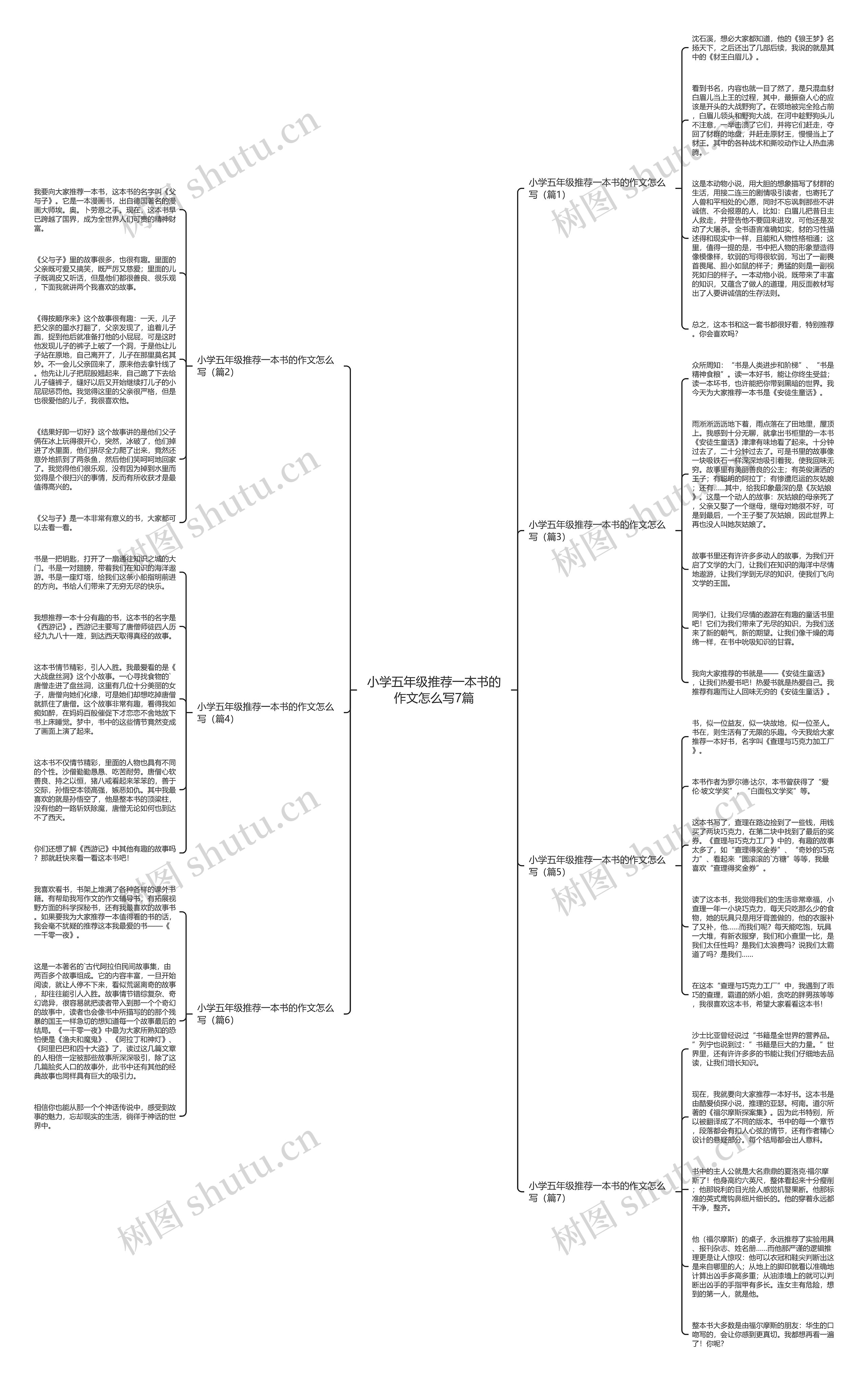 小学五年级推荐一本书的作文怎么写7篇思维导图