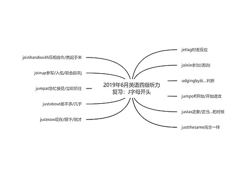 2019年6月英语四级听力复习：J字母开头