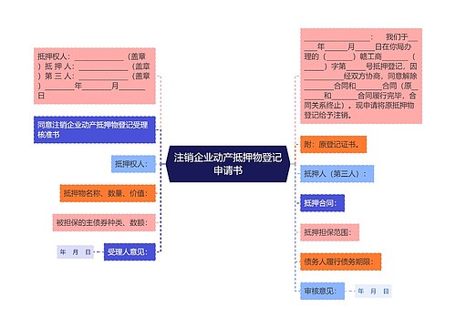 注销企业动产抵押物登记申请书
